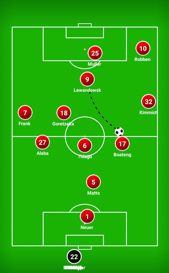 Bayern Kovac Line up