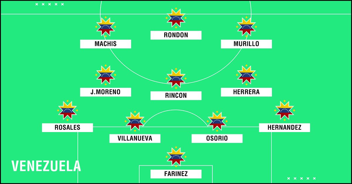 Venezuela Copa America 2019