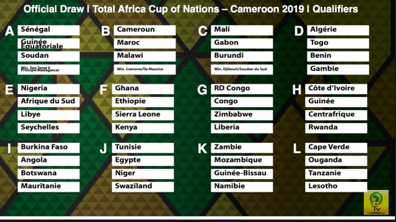 Afcon 2019 draws
