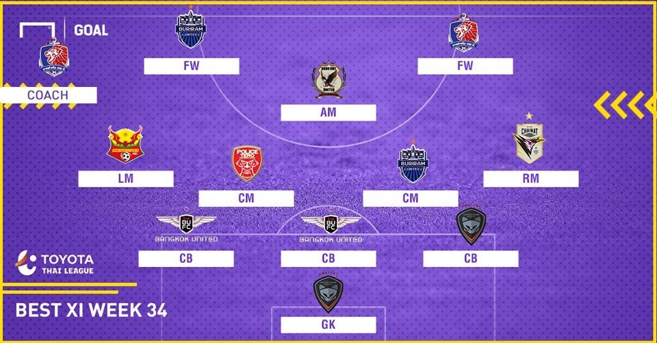 TOYOTA THAI LEAGUE BEST XL : ประจำสัปดาห์ที่ 34