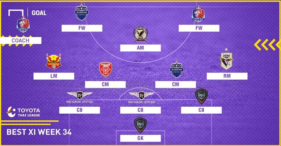 TOYOTA THAI LEAGUE BEST XL : ประจำสัปดาห์ที่ 34