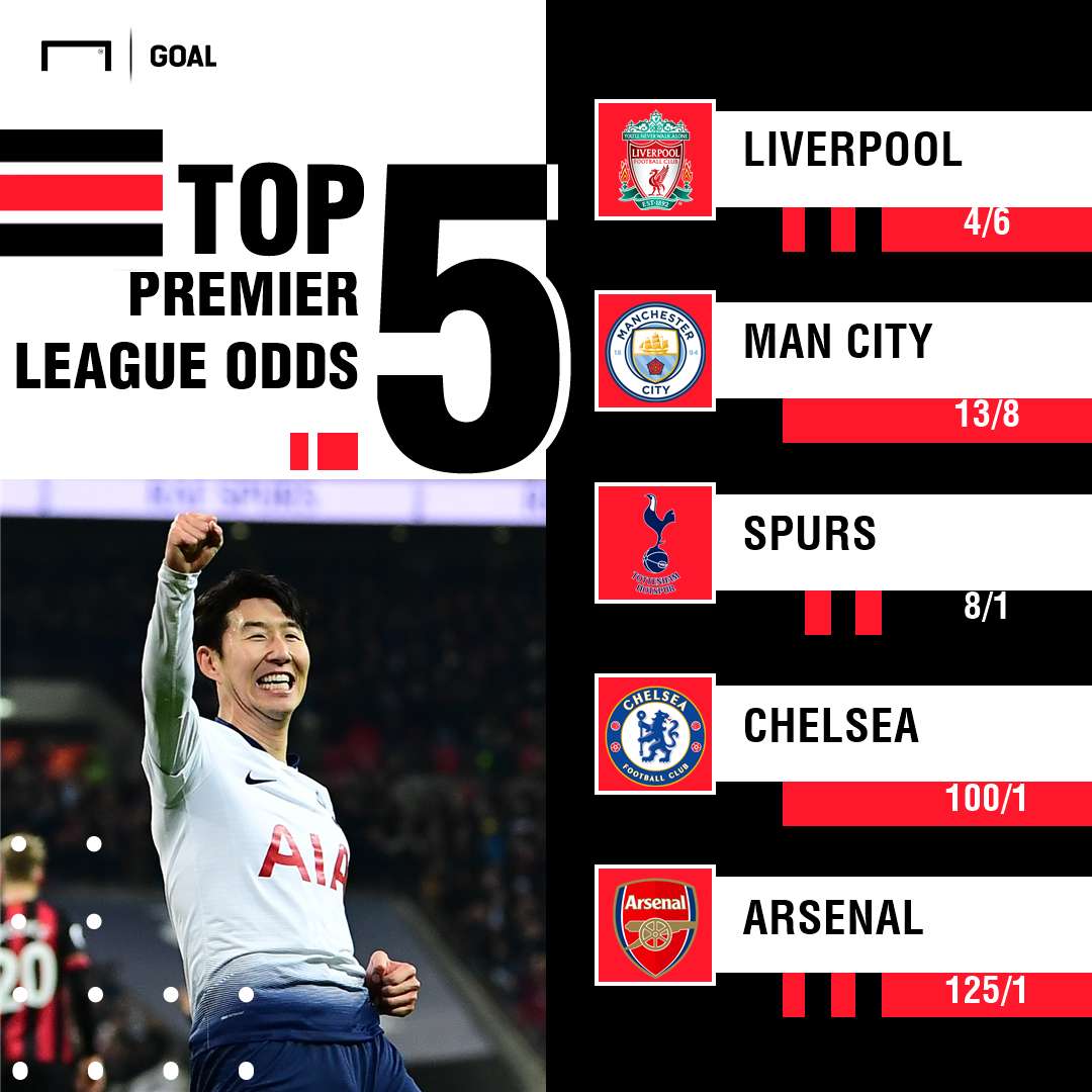 Premier League odds graphic
