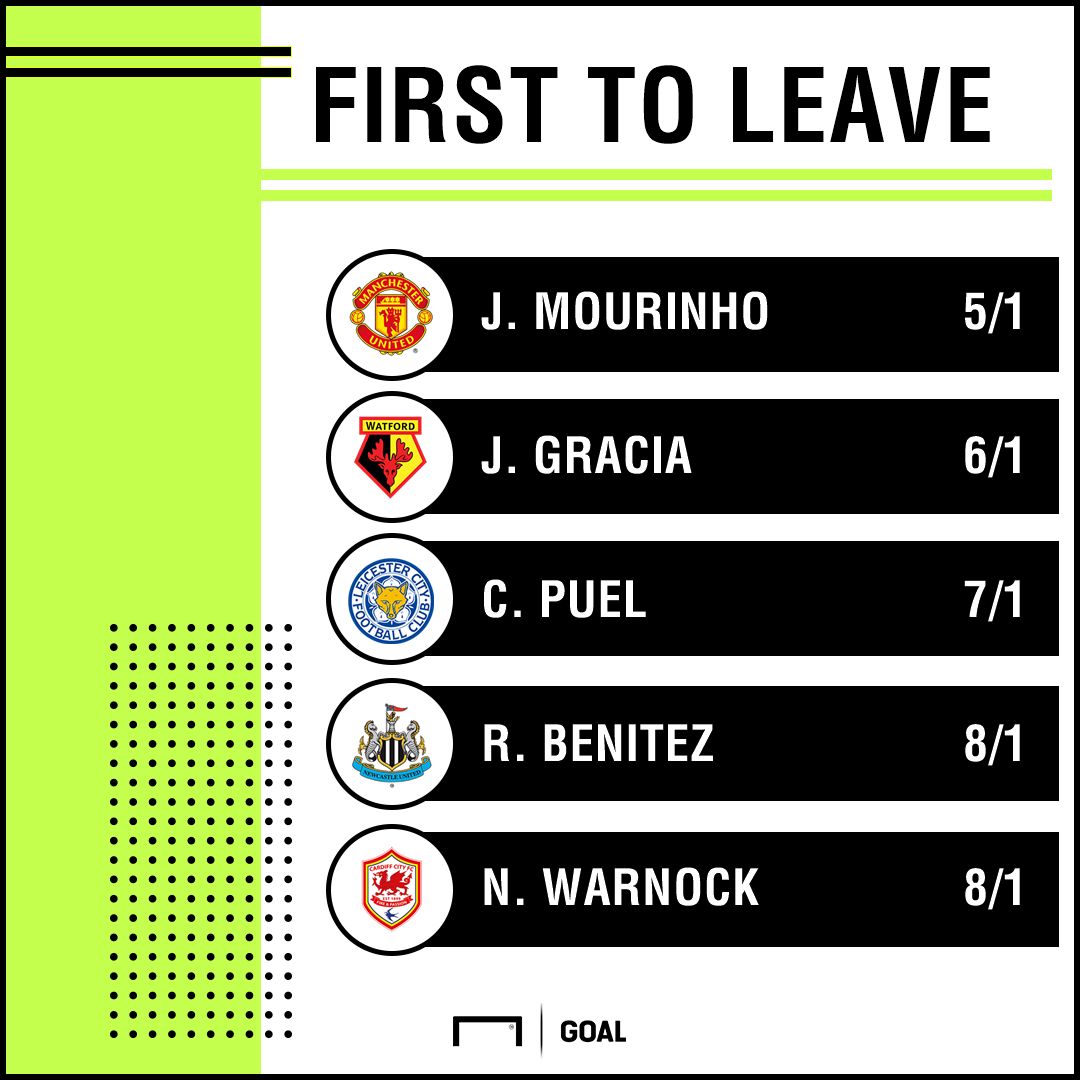 Manager to leave odds 3107 graphic