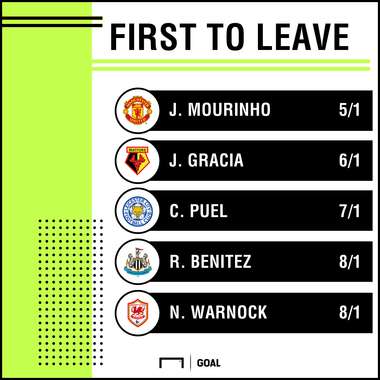 Manager to leave odds 3107 graphic