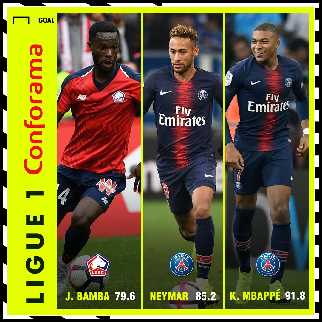 Ligue 1 Performance Index GFX 29102018