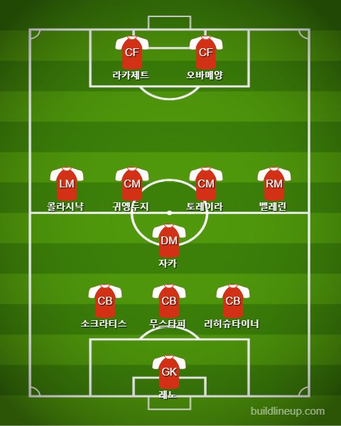 Arsenal Starting vs Huddersfield