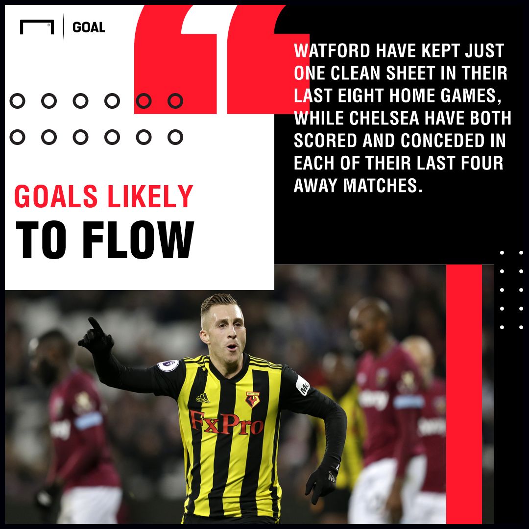 Watford Chelsea graphic