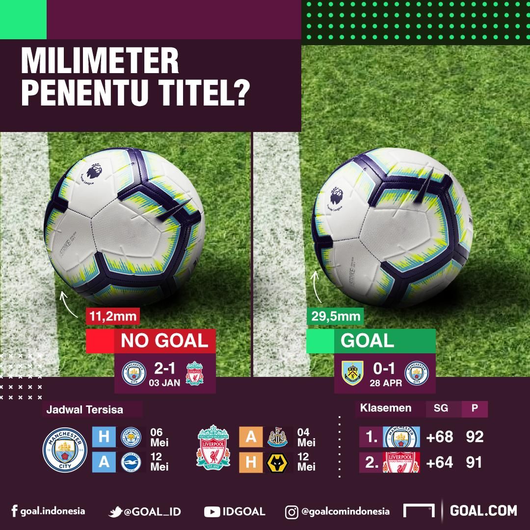 GFXID Goal-Line | Man City & Liverpool | EPL 2018/19