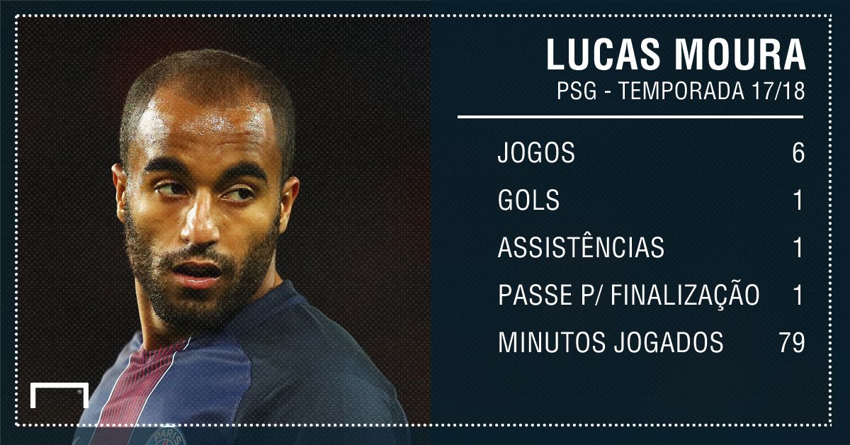 PS Lucas Moura PSG 11012018