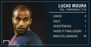 PS Lucas Moura PSG 11012018