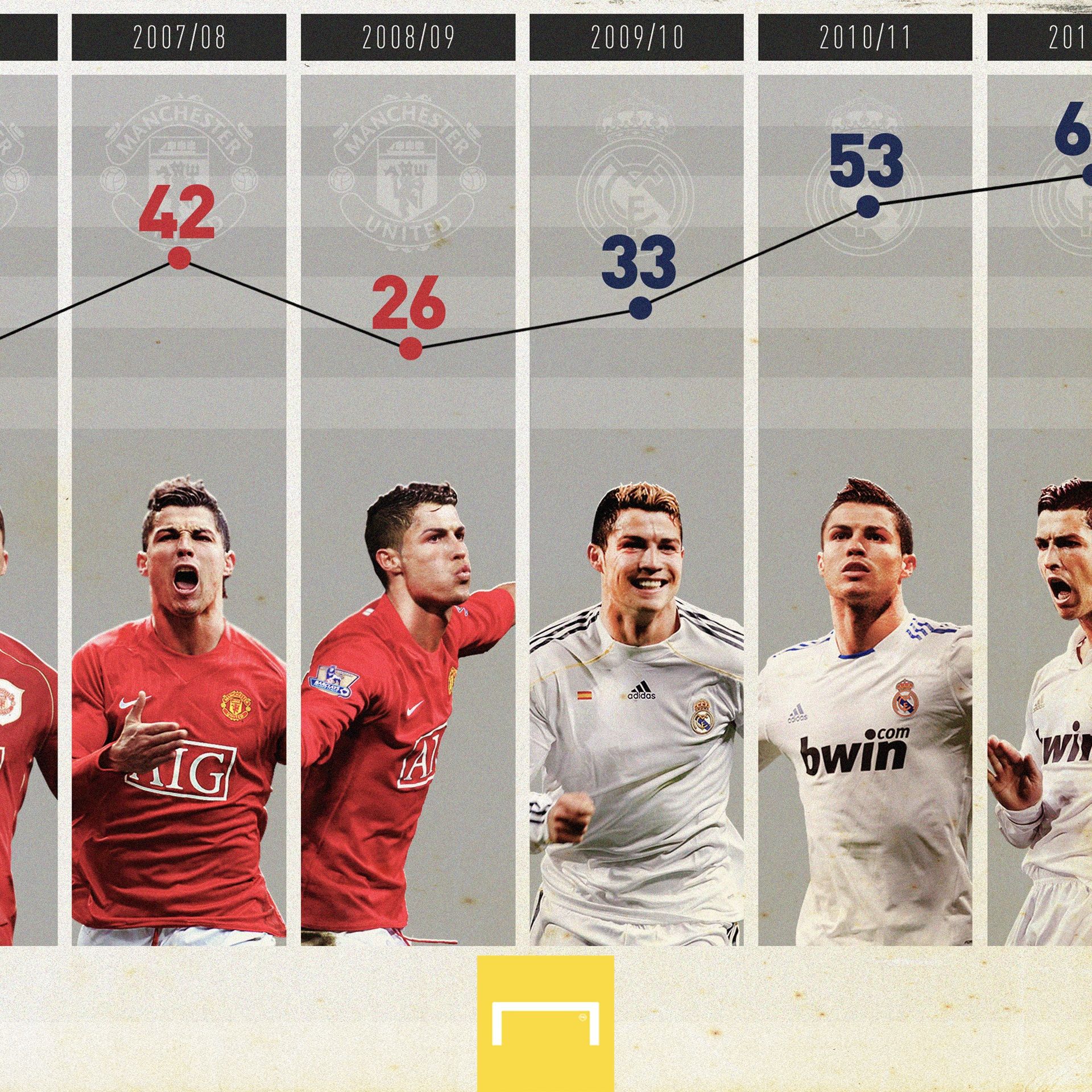 Ronaldo Goal graphic