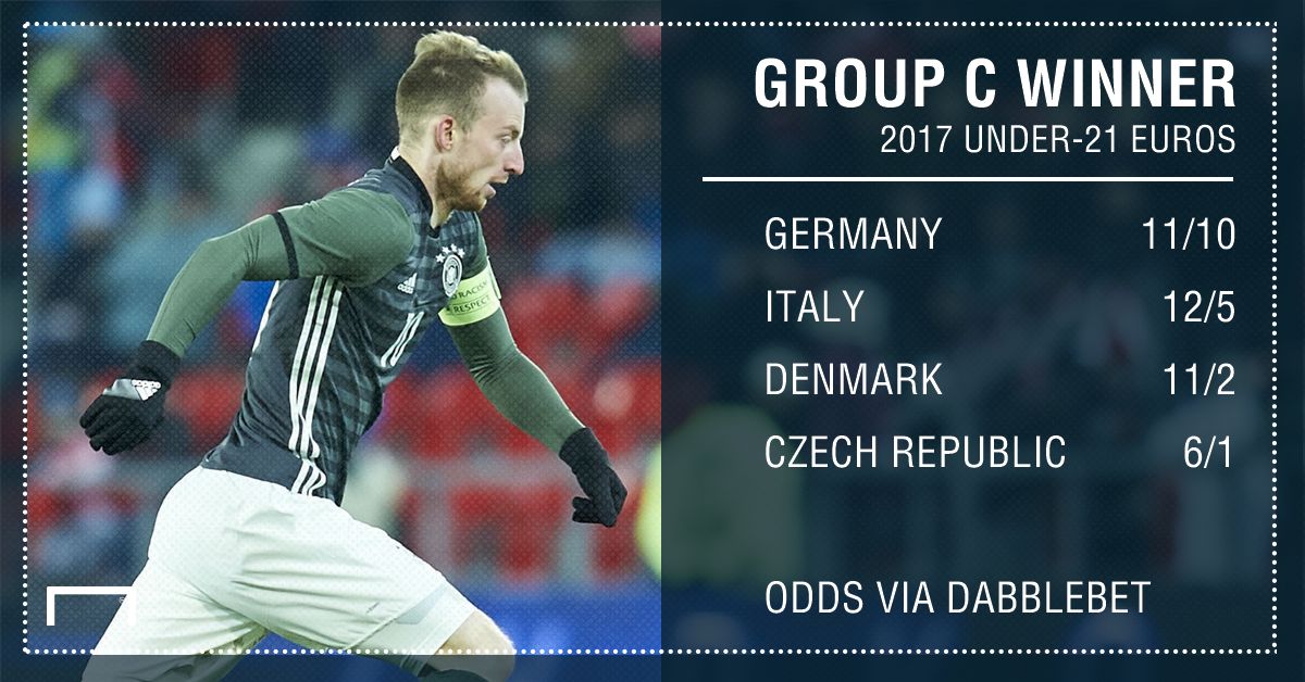 GFX Euro U-21 Group C winner betting