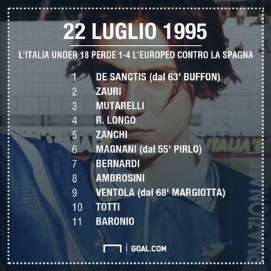 Pirlo Under 18