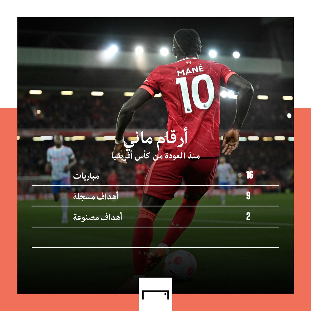 Sadio Mane Stats Afcon