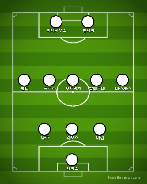 레알 마드리드 선발 라인업 vs 아탈란타