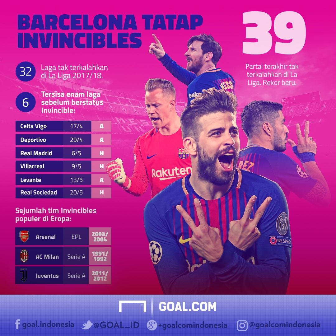GFXID Barcelona Tatap Invincibles