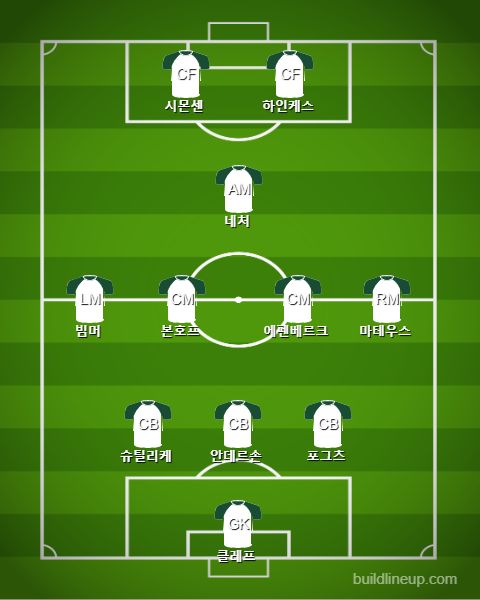 Borussia Monchengladbach