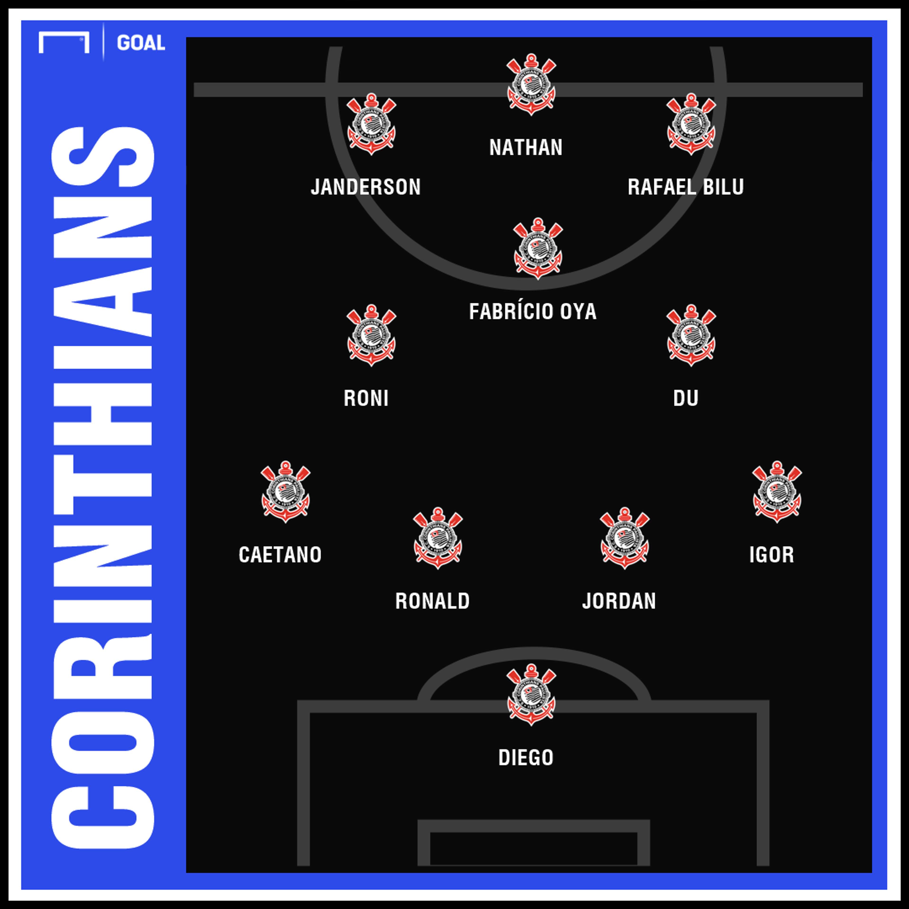GFX Corinthians sub 20