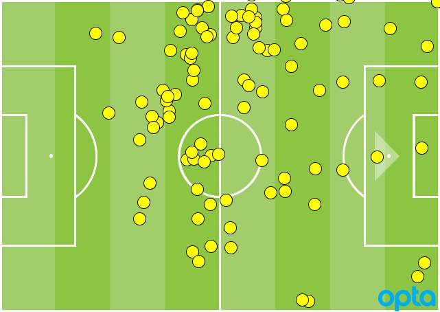 Bastian Schweinsteiger touches vs. Montreal