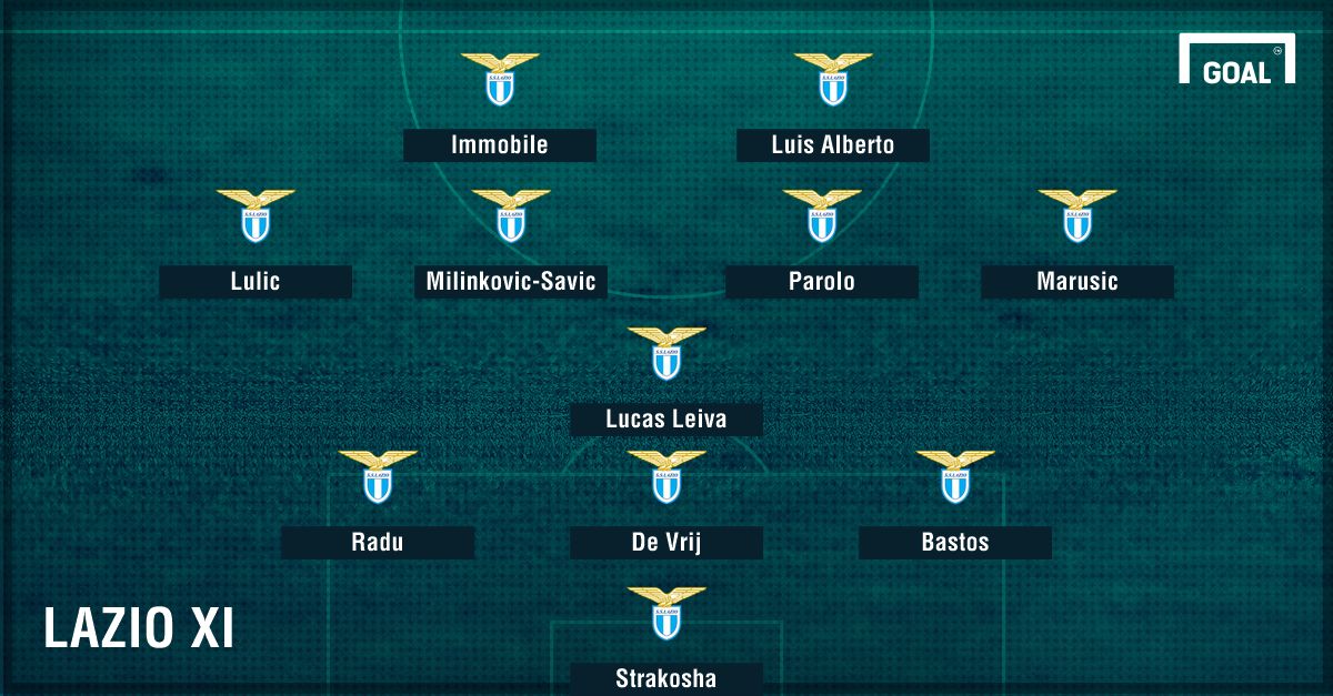 GFX Lazio XI 2017/18