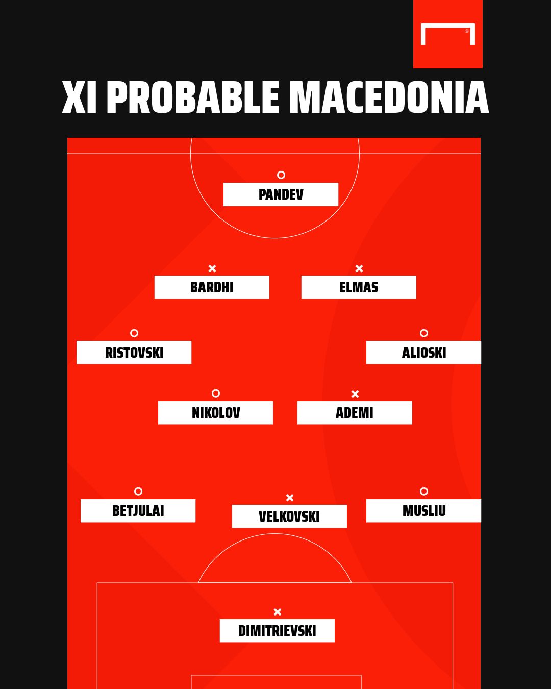 Once Macedonia Eurocopa 2021