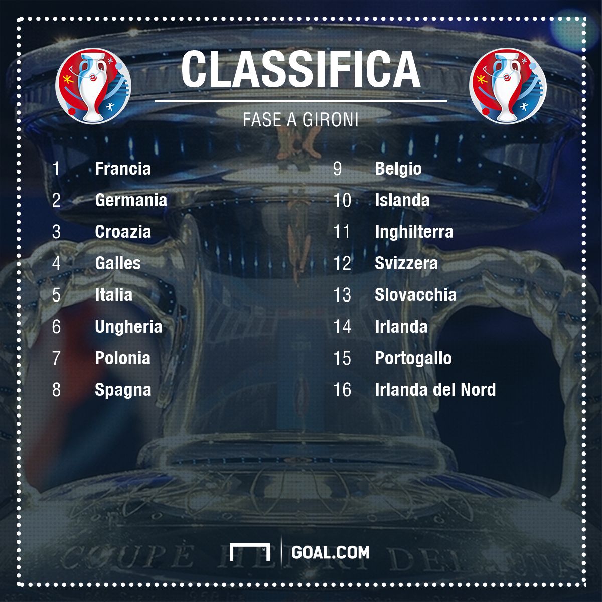 PS Euro 2016 ottavi