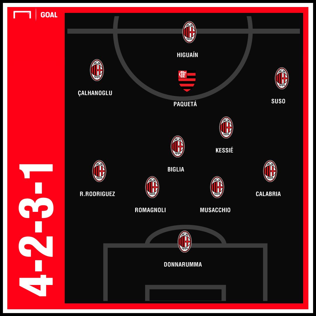 GFX Fla Milan Paqueta certo