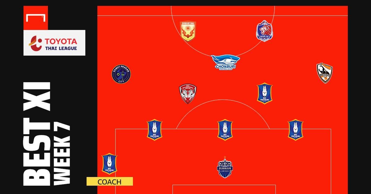 TOYATA THAI LEAGUE BEST XI : ประจำสัปดาห์ที่ 7
