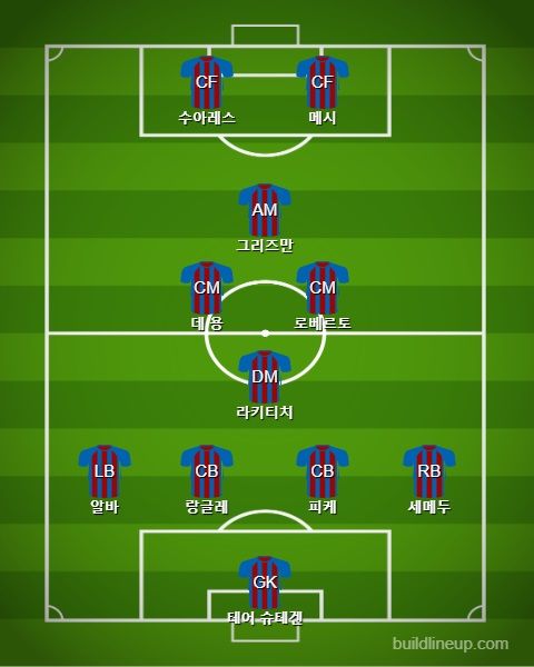 Barcelona Starting vs Napoli