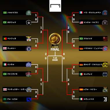 fifa club world cup tournament 20250710