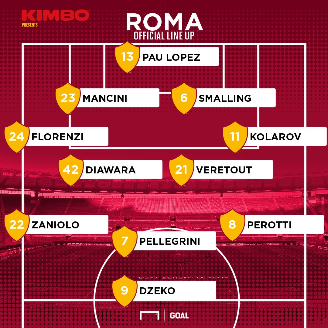 Roma lineup