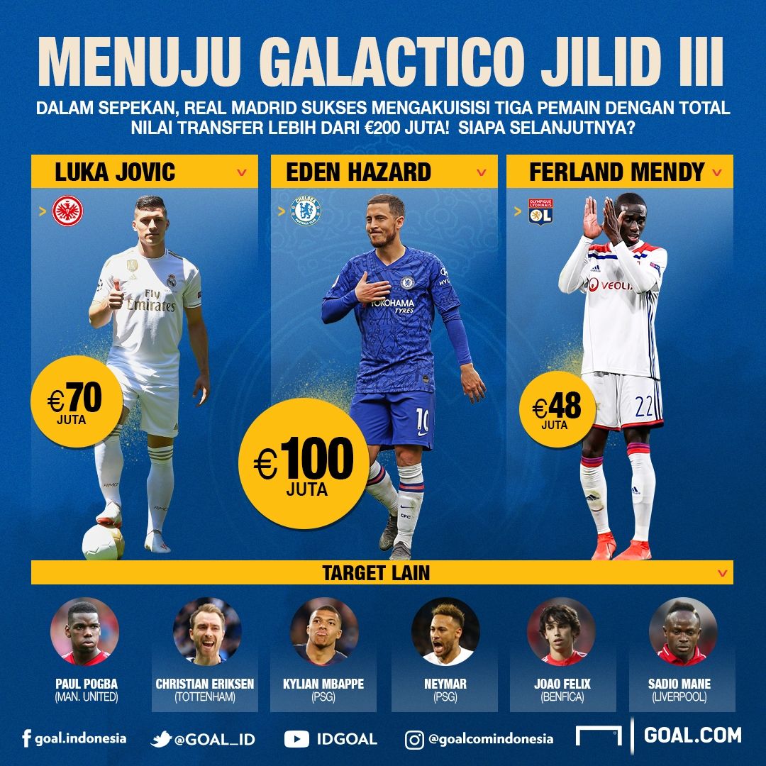 GFXID Galacticos III Real Madrid