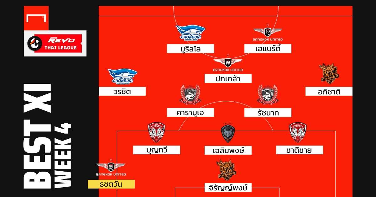 Revo Thai League Best XI : สัปดาห์ที่ 4