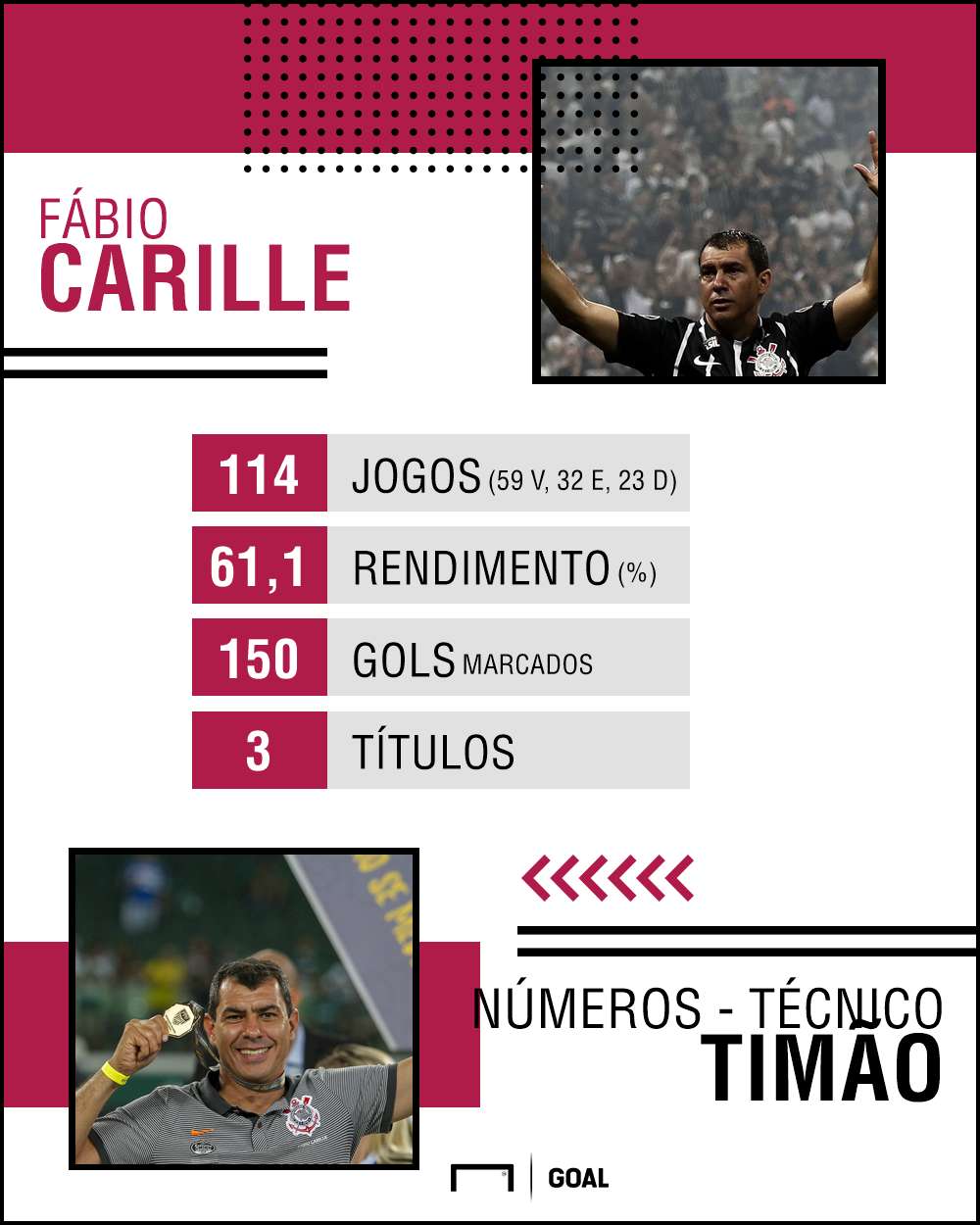 Fábio Carille PS - Corinthians - 22/05/2018