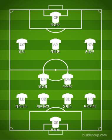 Tottenham 11 2nd Half vs Chelsea
