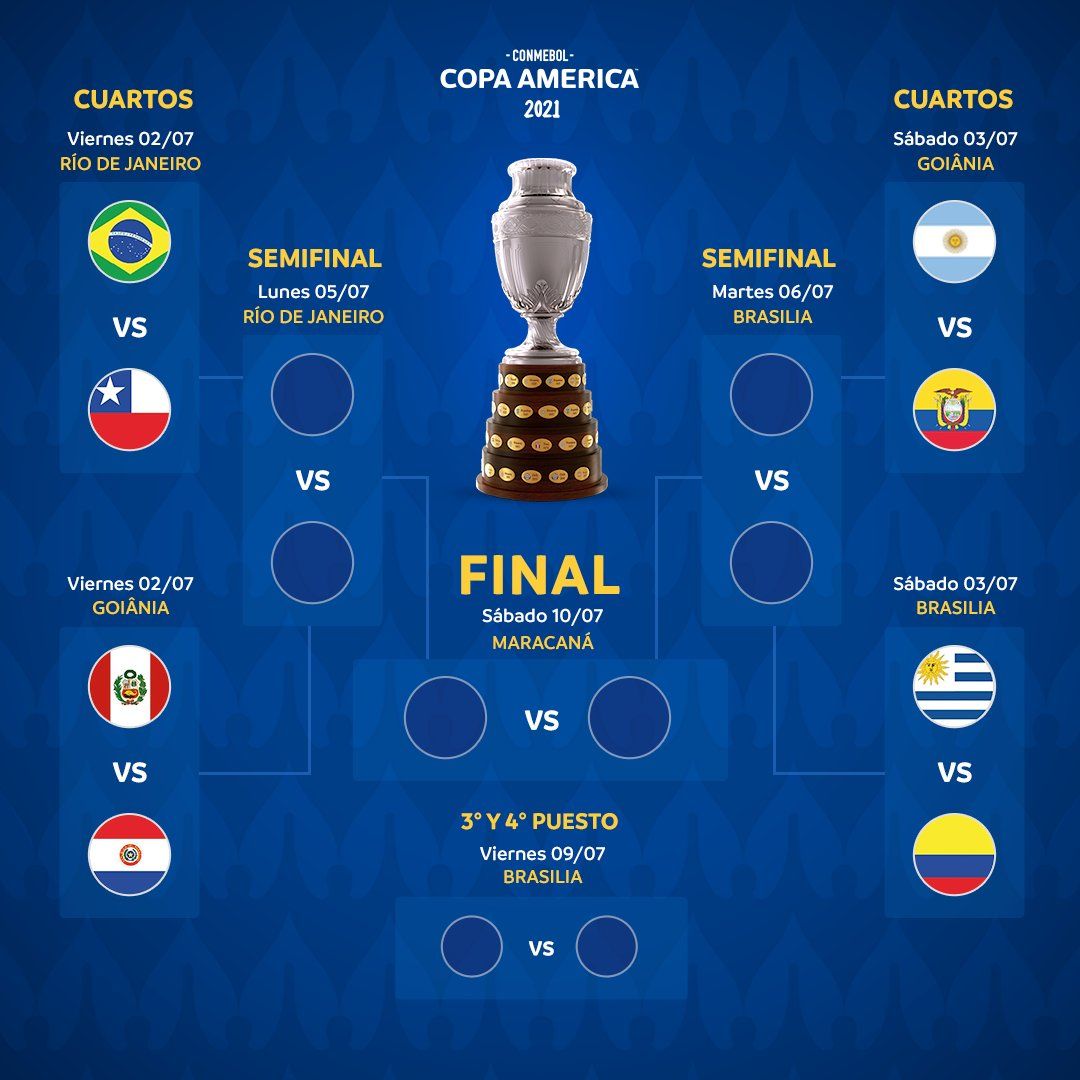 Copa America Knockout stage