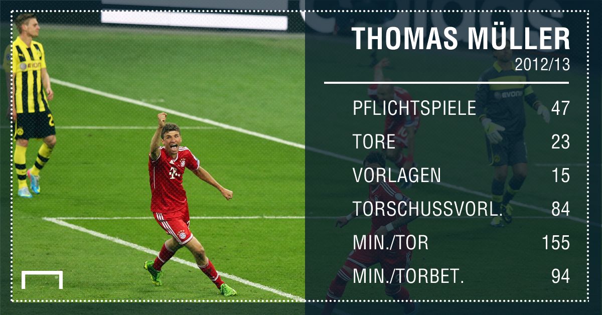 Thomas Müller GER GFX 2