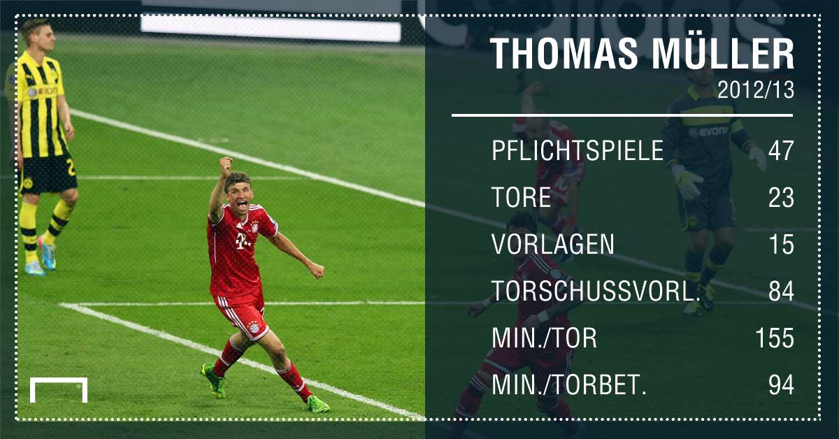 Thomas Müller GER GFX 2