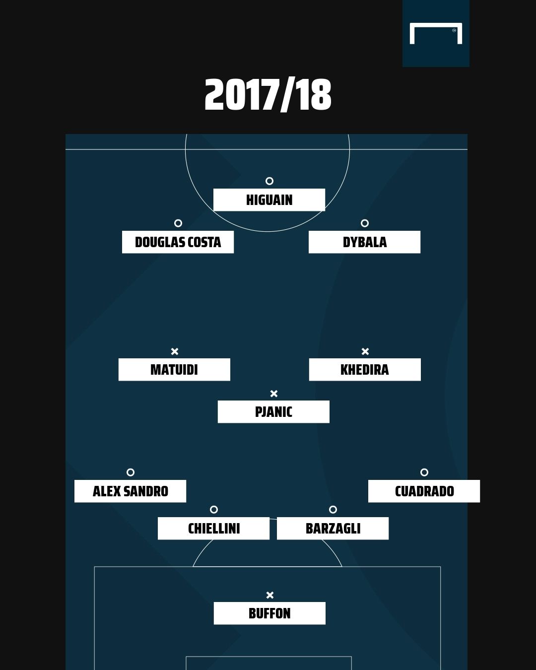 Juve XI 2018