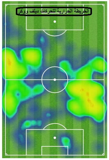 السيتي - ديلف ووكر