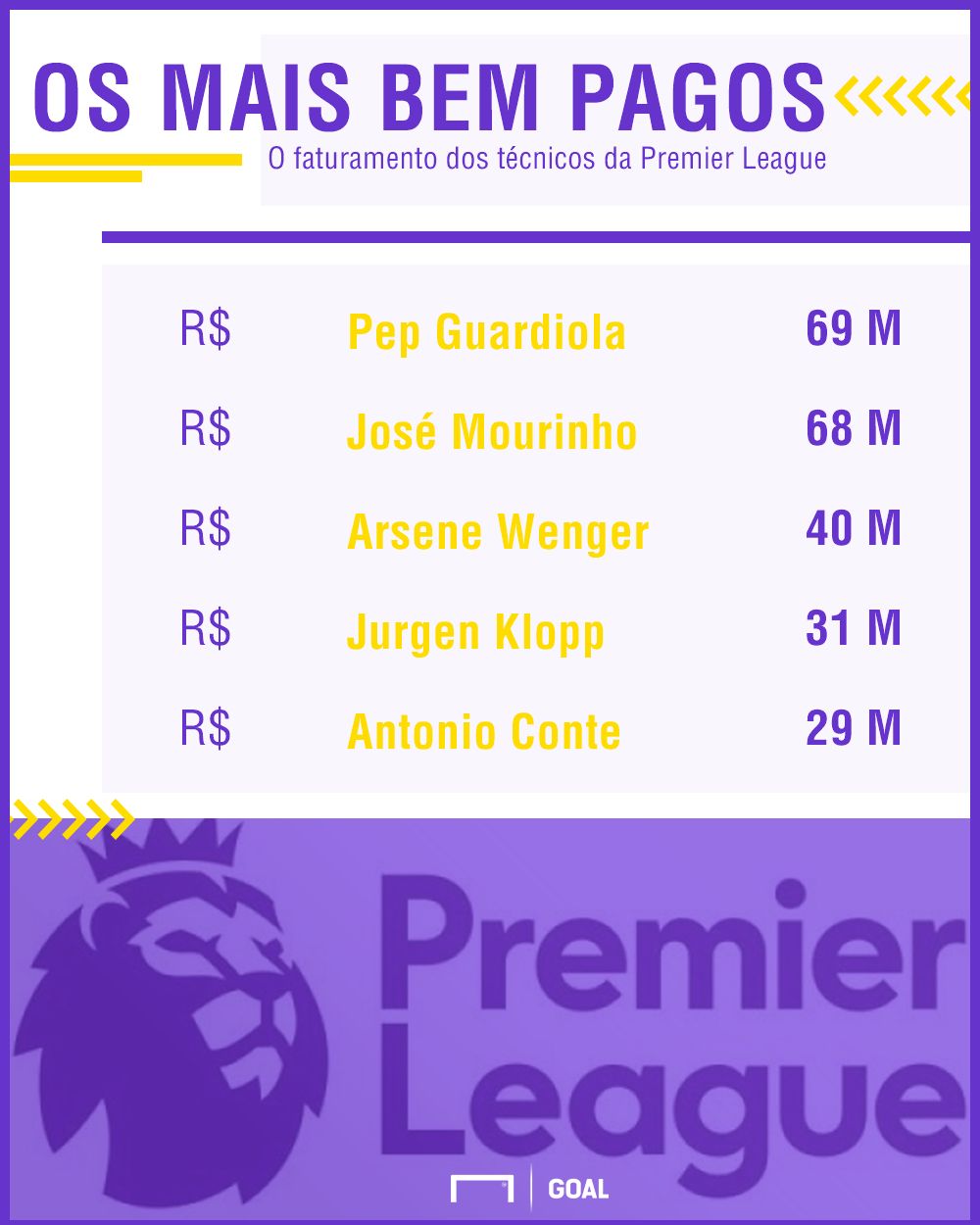 GFX_Premier League
