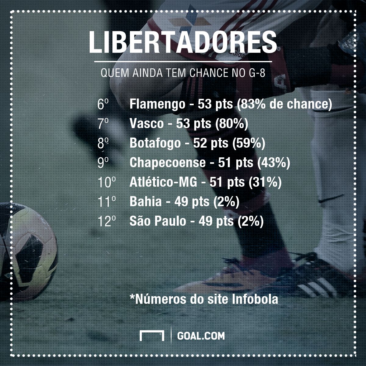 GFX Libertadores G8 chances