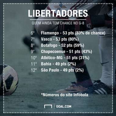 GFX Libertadores G8 chances