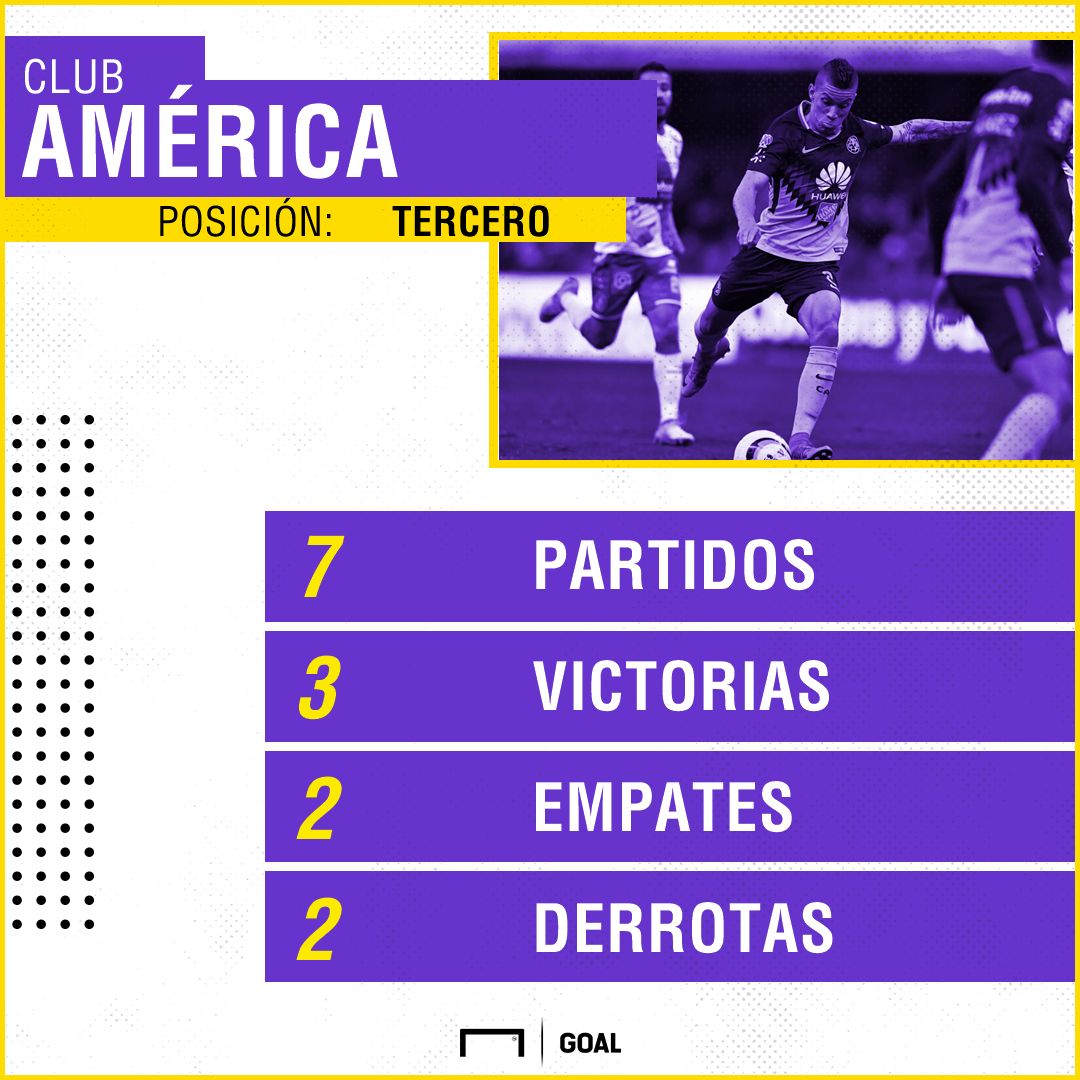 América PS números local
