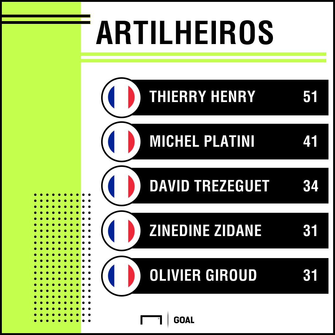 Artilheiros França | GFX | 29052018