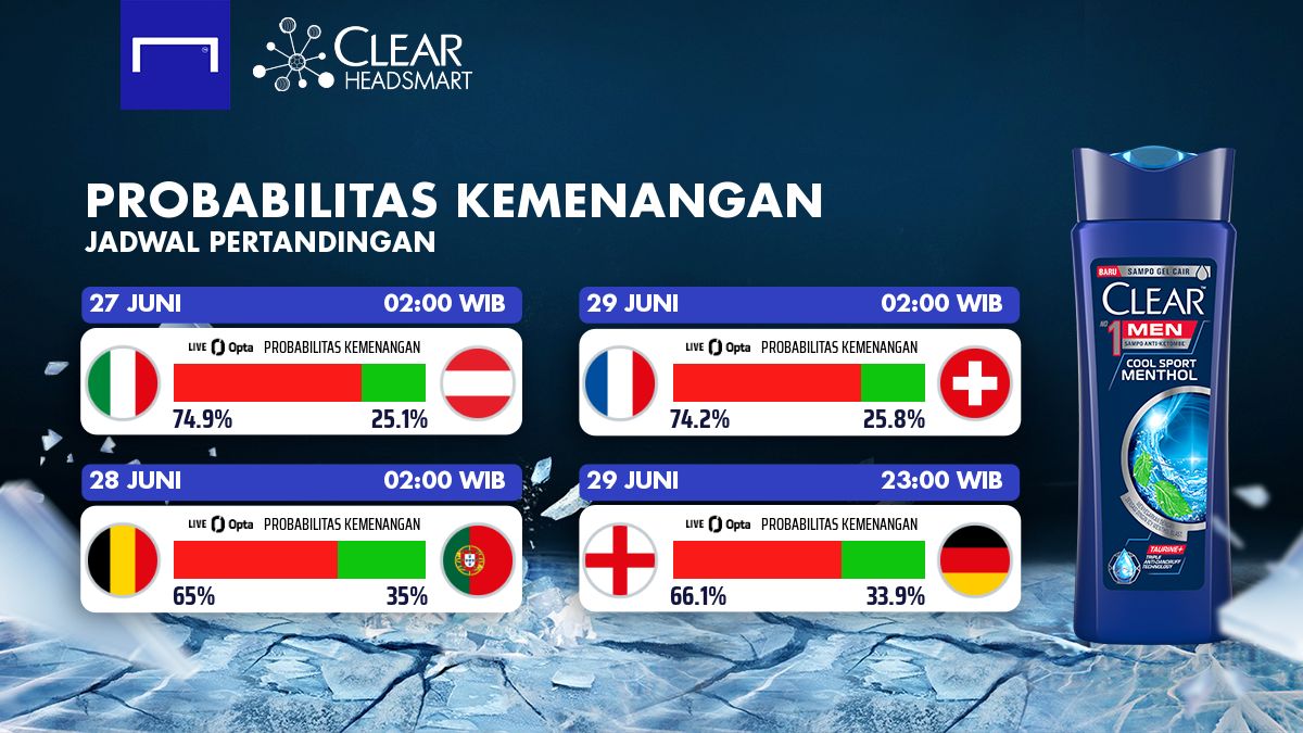 #ClearHeadSmart Review 16 Besar