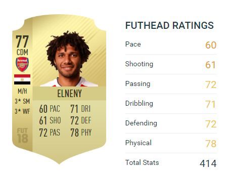 elnenny