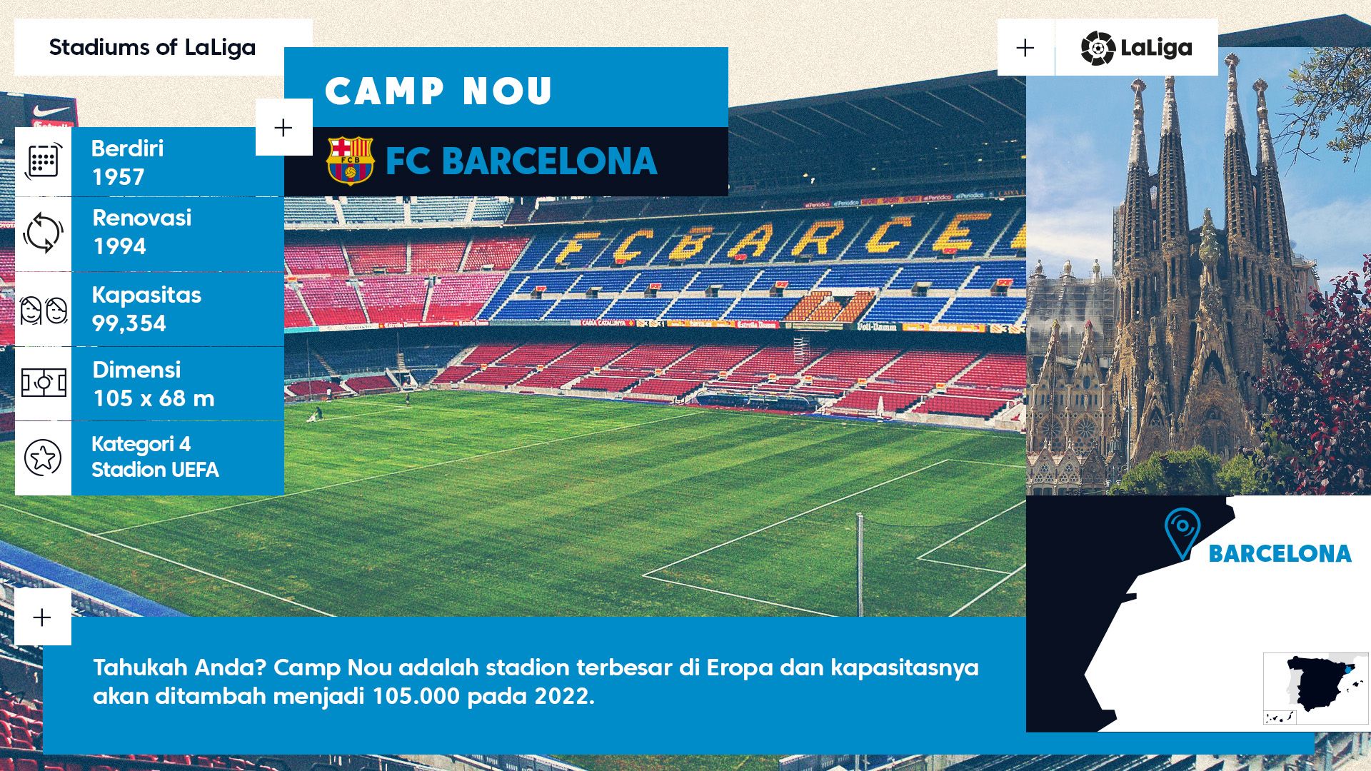 Infografis Camp Nou - LaLiga