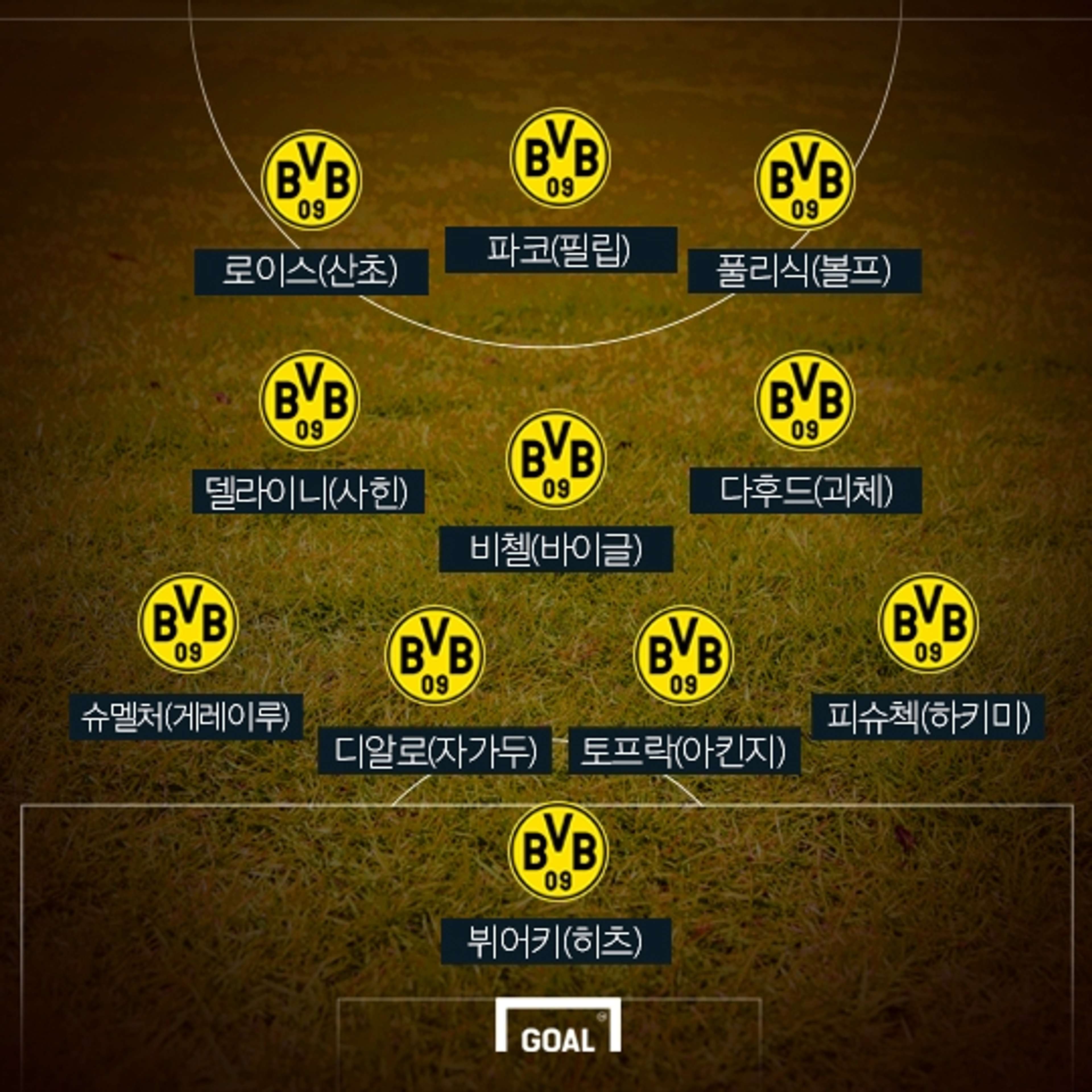 Dortmund First Team