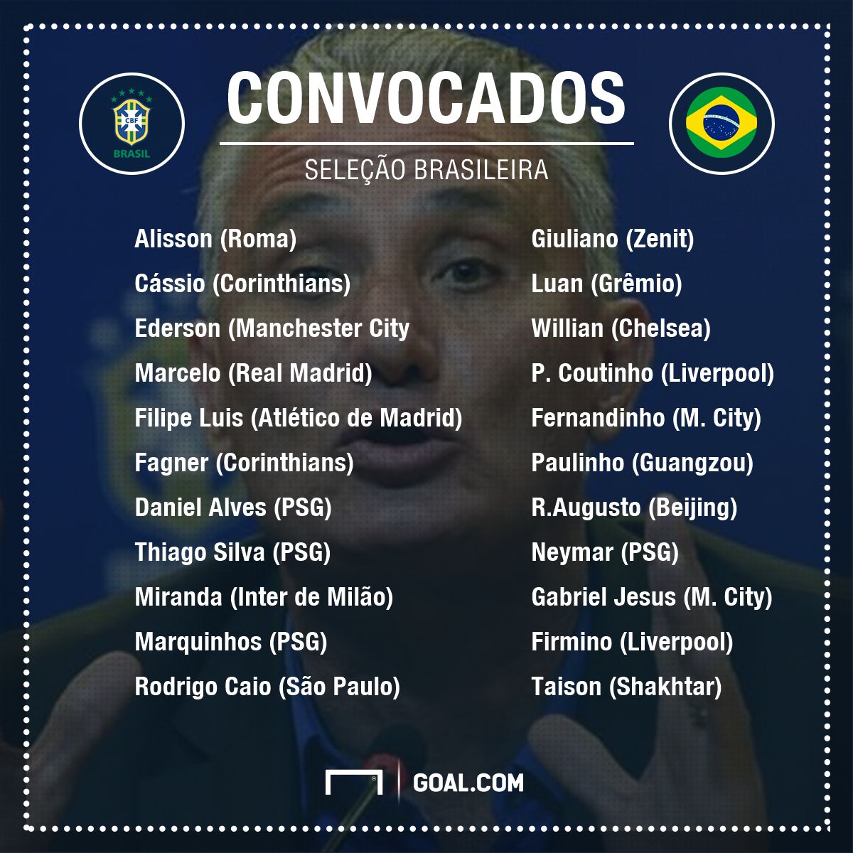 Convocados Seleção